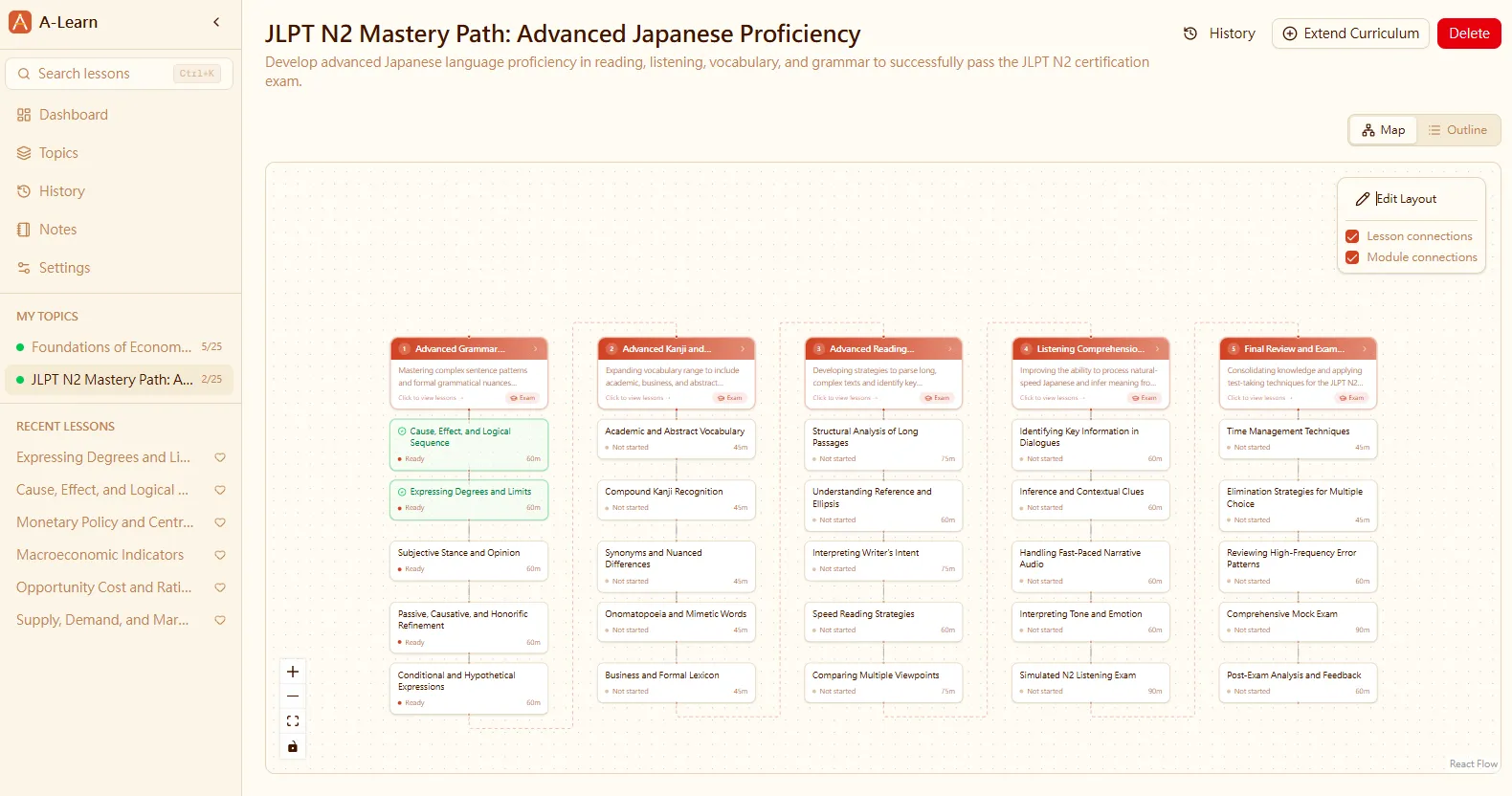 A-Learn curriculum overview