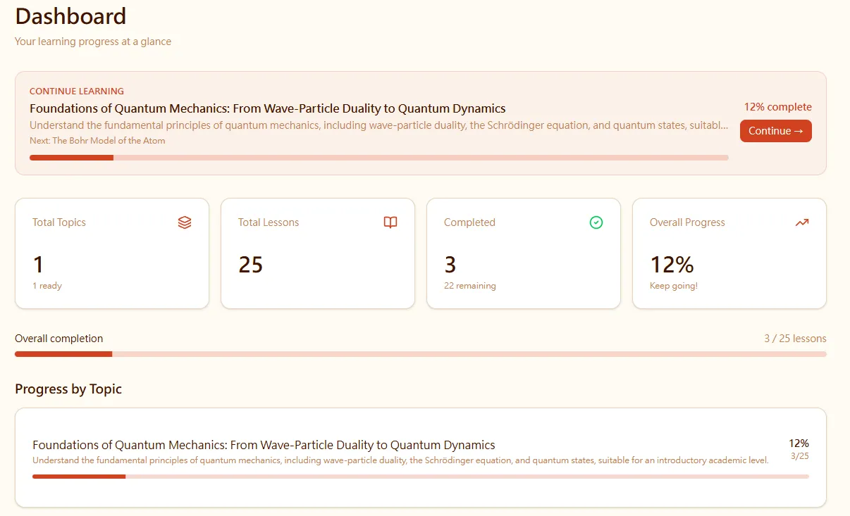 Course progress map showing completed and upcoming lessons
